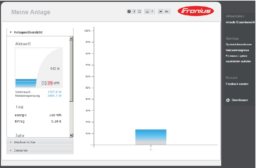 Fronius Datamanager 2.0